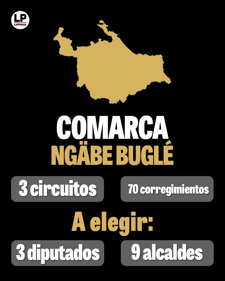 Carnaval 2024: ¿por qué tres candidatos presidenciales se desplazaron a las comarcas?