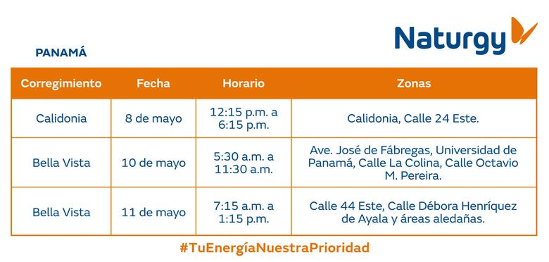 Trabajos de mantenimiento en la red eléctrica del 5 al 11 de mayo 2025