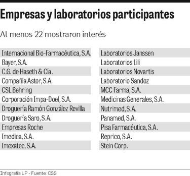 CSS licita fármacos por $139.4 millones