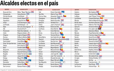 Nuevo ciclo de gobierno: los alcaldes electos de Panamá reciben sus credenciales