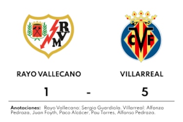 Villarreal venció a Rayo Vallecano con una gran actuación de Pedraza