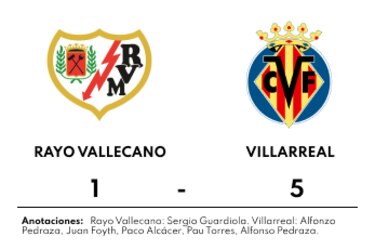 Villarreal venció a Rayo Vallecano con una gran actuación de Pedraza