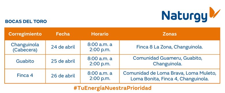 Trabajos de mantenimiento en la red eléctrica del 21 al 27 de abril 2025