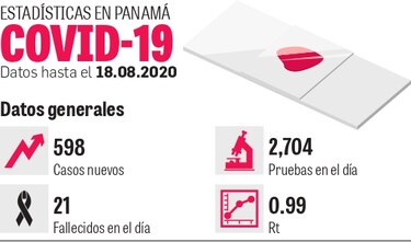 Minsa elimina restricción de salida por cédula; mantiene la de género