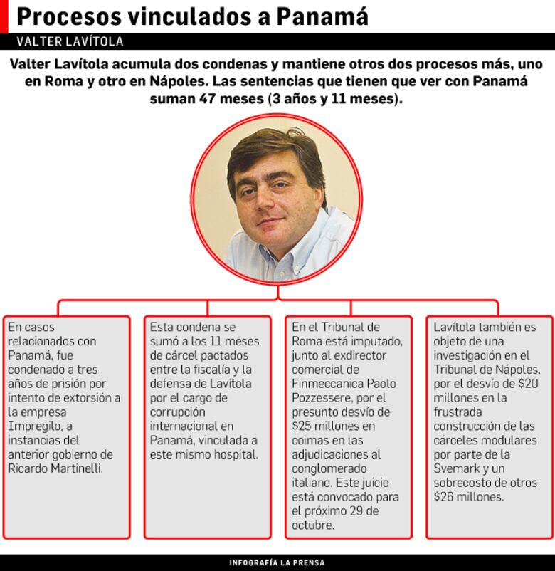 Agafia Corp., una vía para la comisión oculta