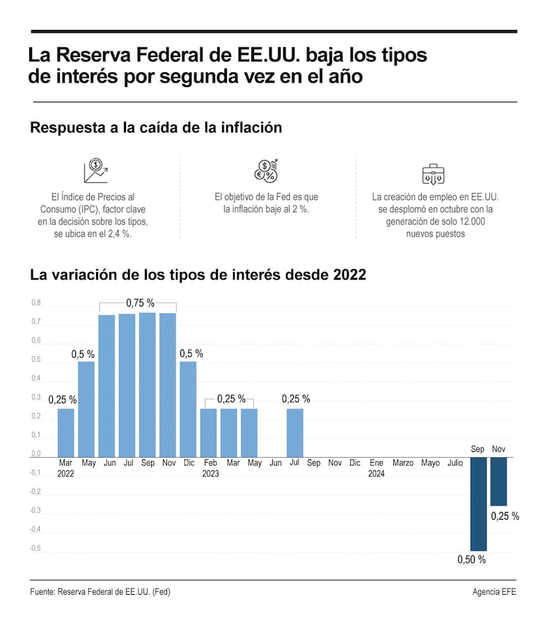 Tasas de interés siguen subiendo en Panamá, mientras aumenta el saldo de las deudas