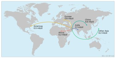 La energía como arma que define el poder