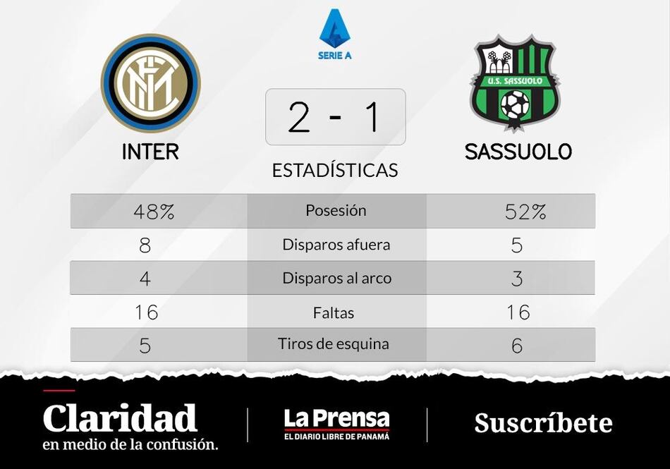 Inter vuelve a salir primero ante Sassuolo
