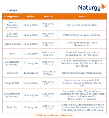 Trabajos de mantenimiento en la red eléctrica del 11 al 17 de agosto 2025