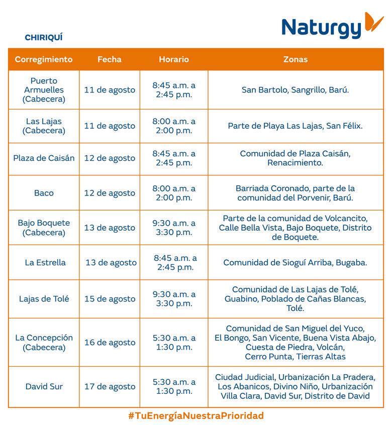 Trabajos de mantenimiento en la red eléctrica del 11 al 17 de agosto 2025