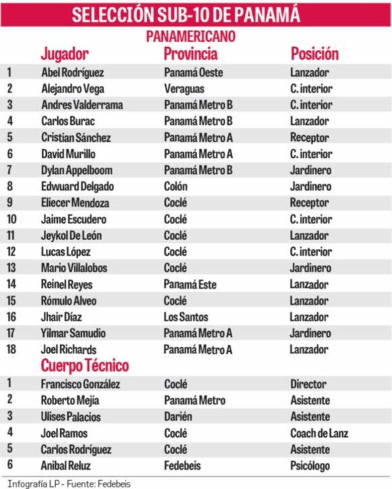 Panamá gana en debut del Panamericano