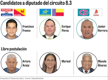 Seis candidatos se pelean la curul del 8-3