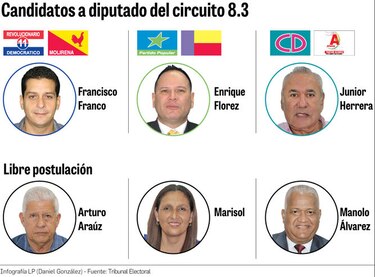 Seis candidatos se pelean la curul del 8-3