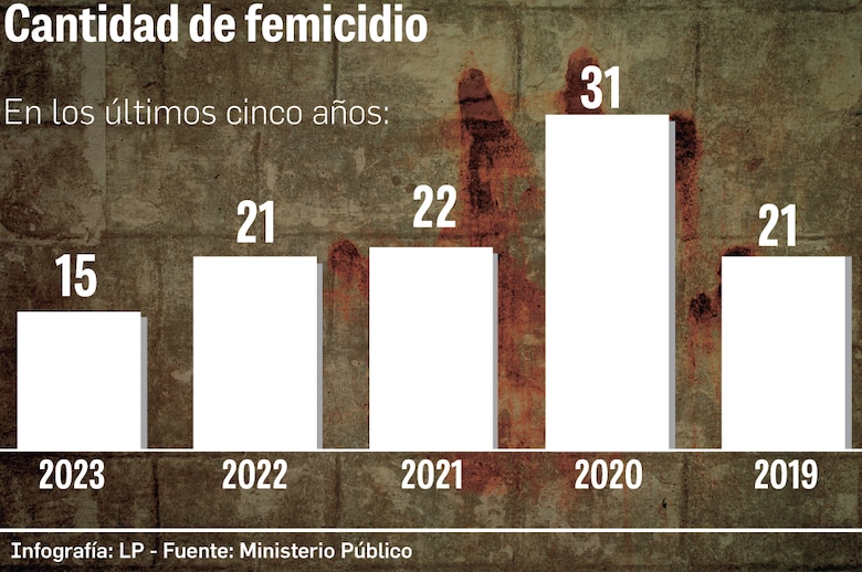 El lamento de una vida quemada: la trágica muerte de Rosa Rodríguez