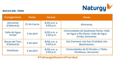Trabajos de mantenimiento en la red eléctrica del 31 de marzo al 6 de abril de 2025