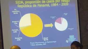 Colón registra alto índice de VIH/sida
