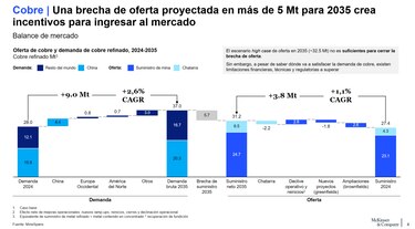 Aumenta la demanda mundial de cobre ¿Cuál será el papel de Panamá?
