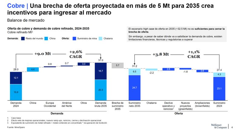 Aumenta la demanda mundial de cobre ¿Cuál será el papel de Panamá?