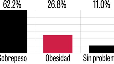 Súmate al debate sobre la obesidad en Panamá