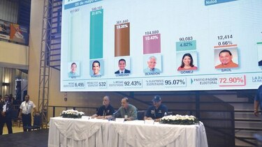 Las competencias y obligaciones de la Junta Nacional de Escrutinio