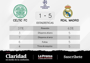 Triunfo inútil para Celtic que ya estaba en descenso
