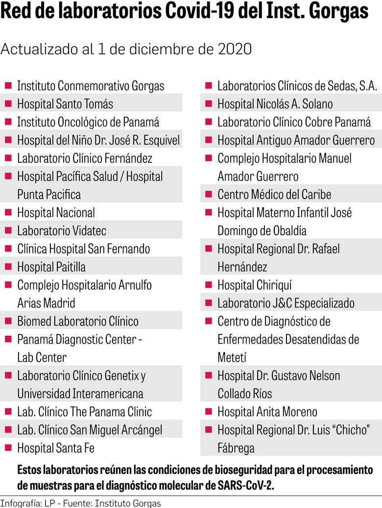 Las conexiones detrás de las pruebas Covid-19