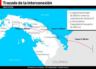 Nueva ruta de interconexión, con tramo marino