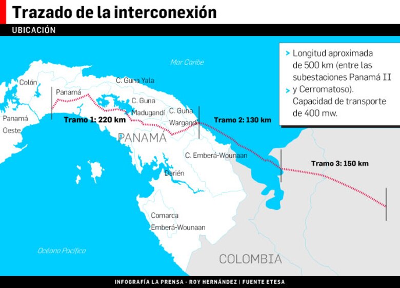 Nueva ruta de interconexión, con tramo marino