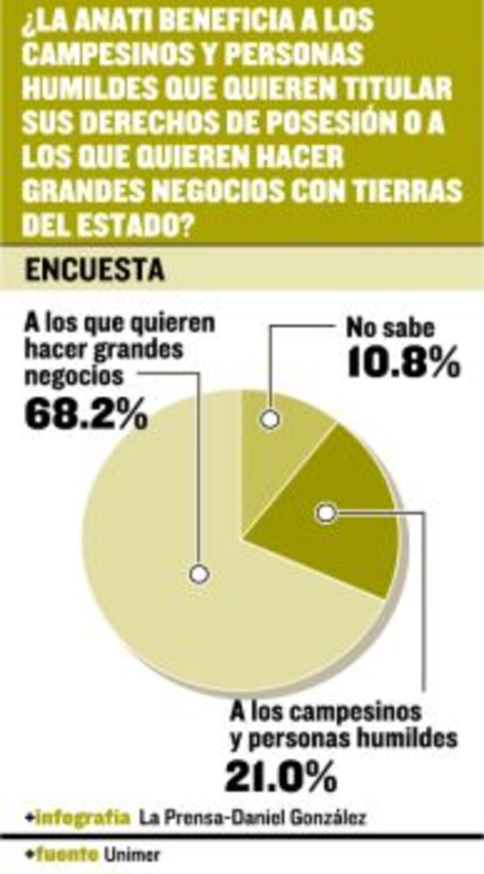 Anati favorece a allegados al poder