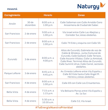 Trabajos de mantenimiento en la red eléctrica del 29 de diciembre de 2025 al 4 de enero 2026