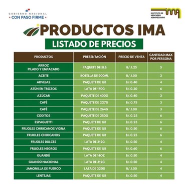 IMA anuncia feria con productos de la canasta básica en la capital