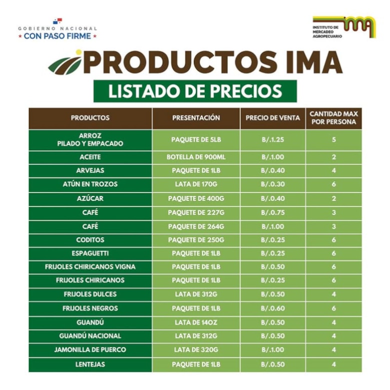 IMA anuncia feria con productos de la canasta básica en la capital