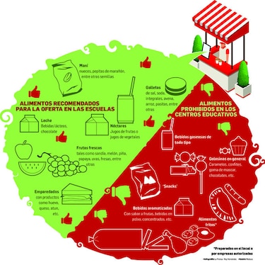 Consumo saludable de alimentos en escuelas, el reto del Meduca