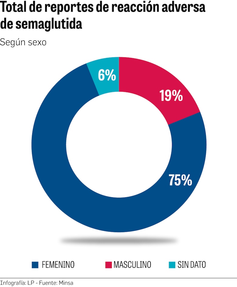 Ozempic, el fármaco que promete adelgazar, pero ¿a qué precio para tu salud?