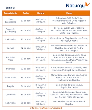 Trabajos de mantenimiento en la red eléctrica del 20 al 26 de abril de 2026
