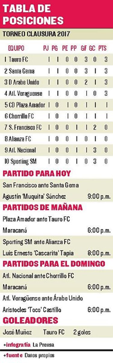 Otro derbi más en La Chorrera