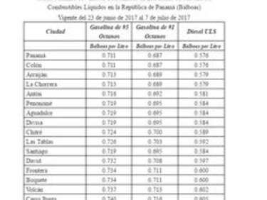 Los precios de las gasolinas y el diésel bajarán este viernes