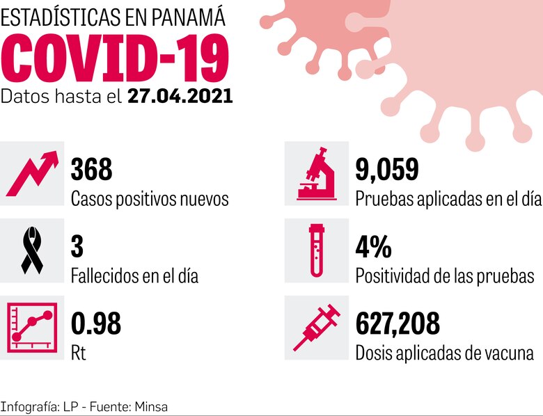 Panamá avanza en vacunación de 4.3 millones de personas