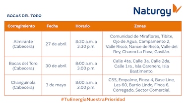 Trabajos de mantenimiento en la red eléctrica del 27 de abril al 3 de mayo de 2026
