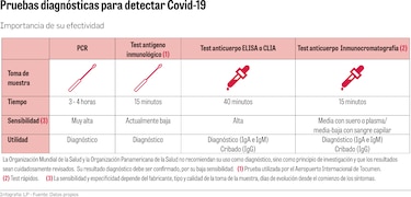 El vía crucis de los ‘falsos positivos’