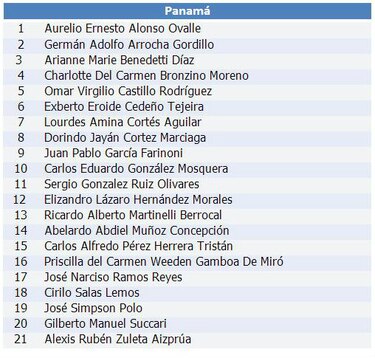 Diputados y suplentes del Parlacen no podrán cobrar doble salario