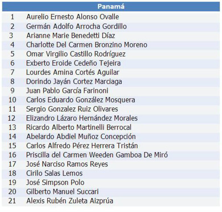 Diputados y suplentes del Parlacen no podrán cobrar doble salario