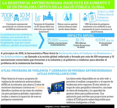 Campaña sobre uso de antibióticos