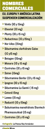 Retiran del mercado 20 fármacos para adelgazar