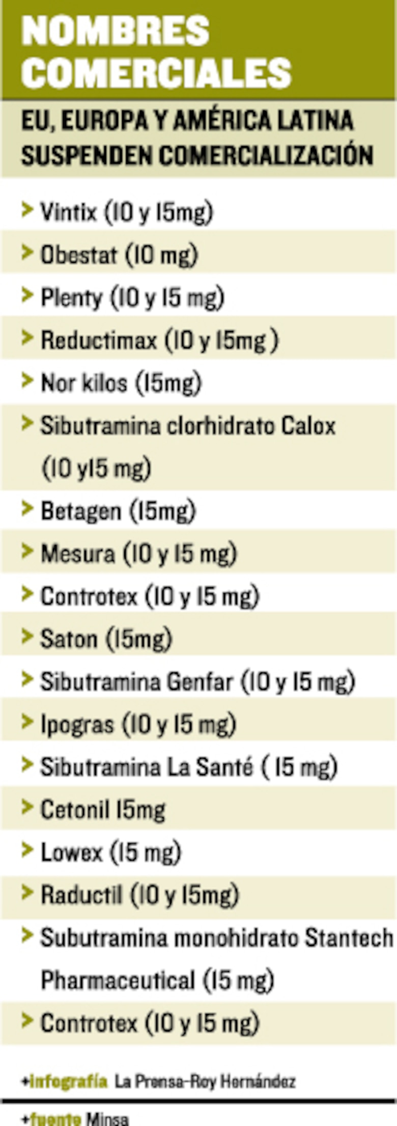 Retiran del mercado 20 fármacos para adelgazar