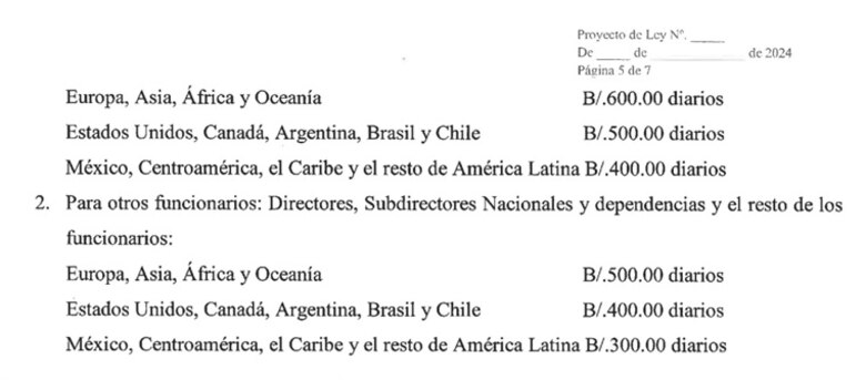 Comisión de Presupuesto restaura los viáticos para el exterior a funcionarios, pero con un monto único ‘sin distinción de cargo’