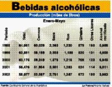 Aumenta el consumo de alcohol en Panamá