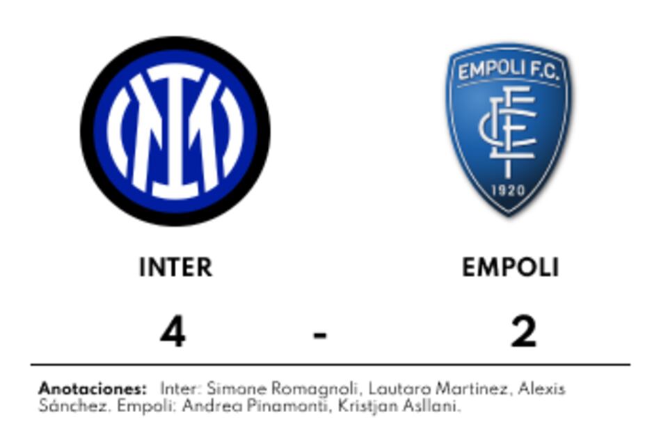 Inter asume el liderato tras la victoria ante Empoli