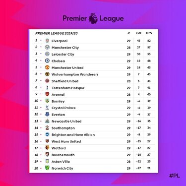 City ante Arsenal: la Liga Premier está de vuelta