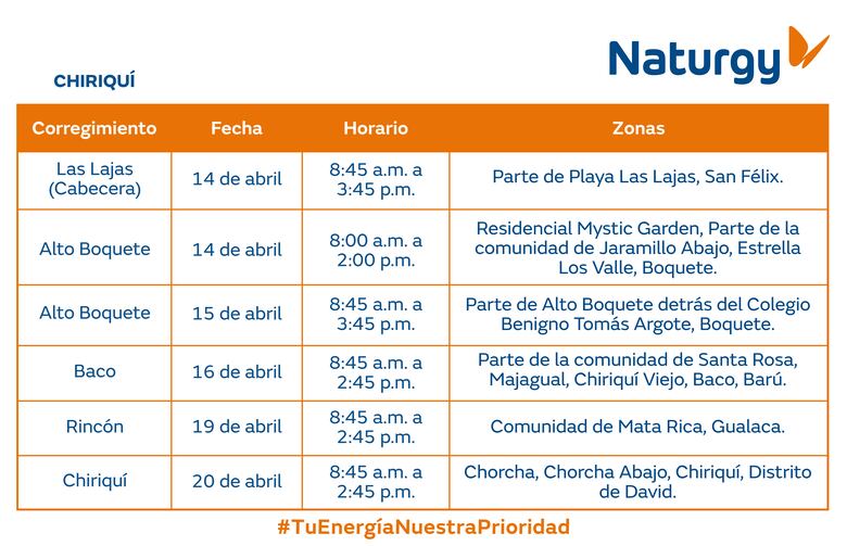 Trabajos de mantenimiento en la red eléctrica del 14 al 20 de abril de 2025